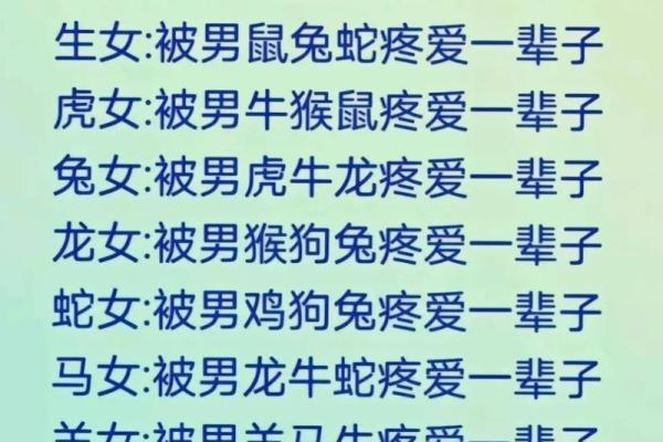 属羊女与属狗男：揭秘最佳配对指数
