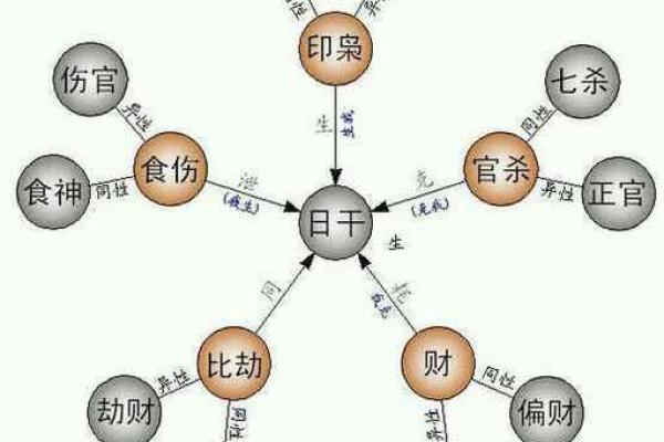 命理专家揭示，多次婚姻的人生密码