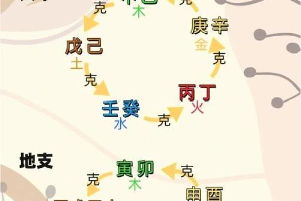 从天干五行生克看你的命运走向