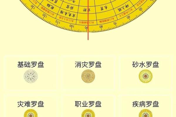 罗盘大师揭秘：22层三合风水罗盘，轻松掌握家居布局神技