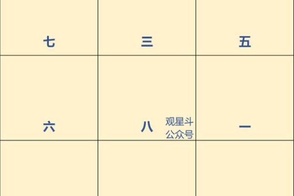 玄空飞星排盘实战教学：轻松预测未来趋势与运势