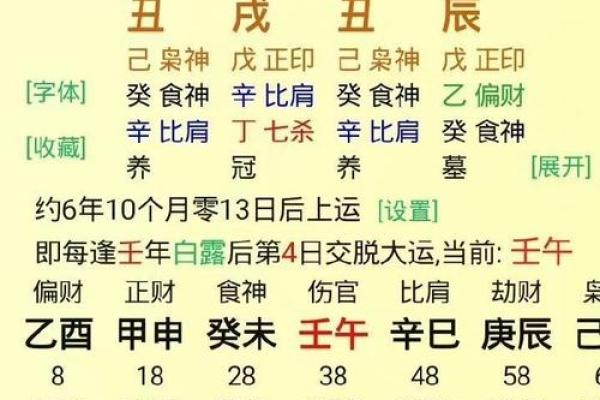 透过八字测运，看见人生的运势高低