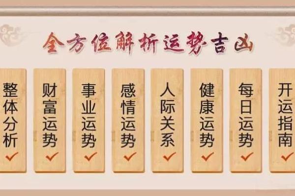 透过八字测运，看见人生的运势高低