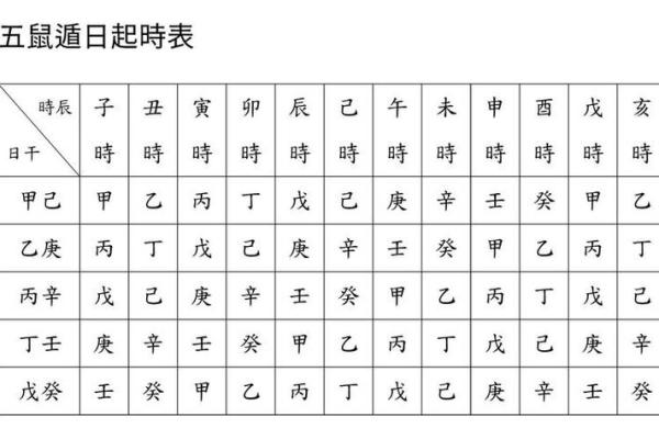 八字四柱分析：你未来的成功与挑战在哪里？