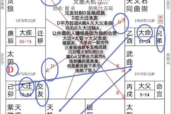 八字财星多，财富运势猛增的秘密