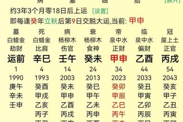 八字财星多，财富运势猛增的秘密