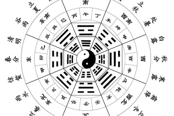探索天干官位：如何通过天干运势提升职业地位