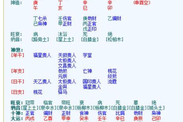 八字排盘入门指南，学会它改变你的生活