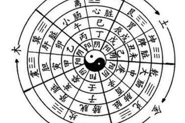八卦命理常见命局解析，命运早知道