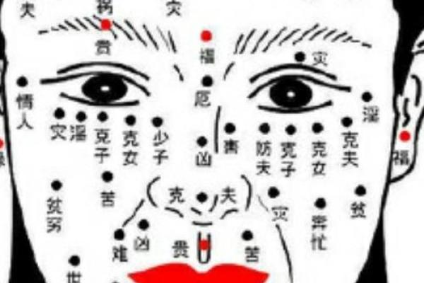 眉黑痣显富贵，揭秘面相中的隐藏财富密码