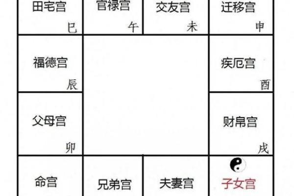 紫薇排盘解析：你的结婚命运和幸福指数有多高