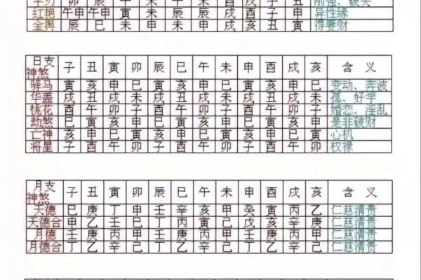 梅花易经八字排盘的深度解析，命运之谜一目了然