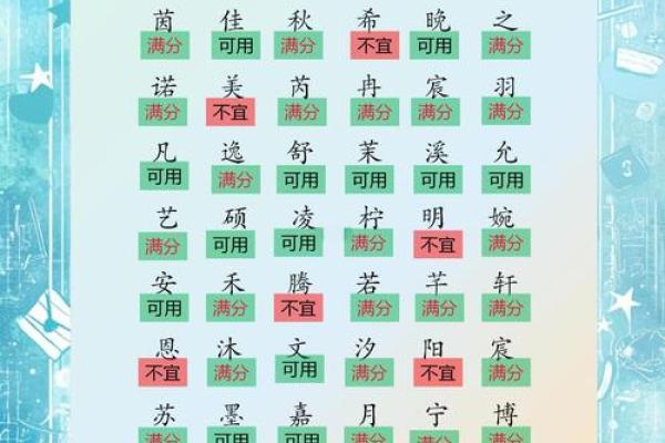 如何用旺字给孩子起个寓意深远的名字