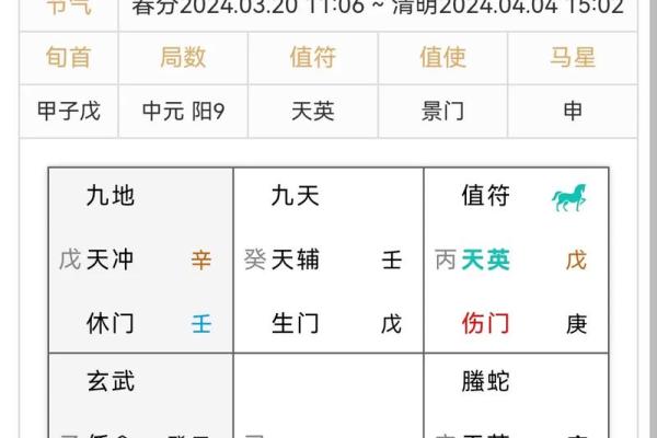 命理学透视：戊戌丙辰甲申庚午的深层含义