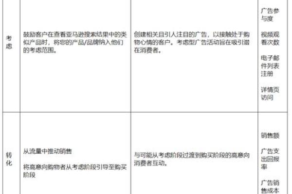 一步步教你如何为亚马逊公司起个成功的名字