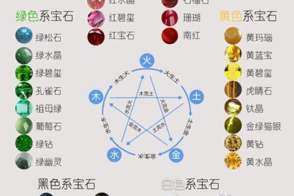 善的五行属性全解析：如何通过五行提升心灵与运势