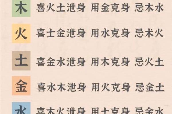 八字相配，幸福人生指南