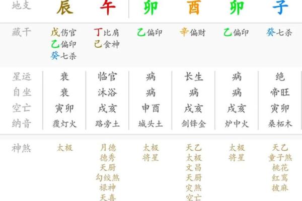 八字大运起伏背后的真相，你了解多少？