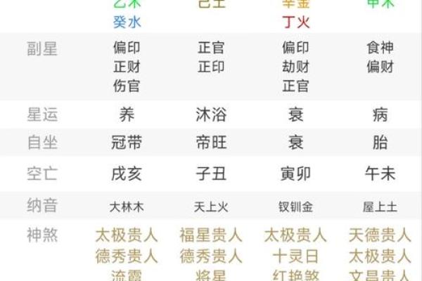 正月天干表解析：掌握这天干，助你预测一整年运势