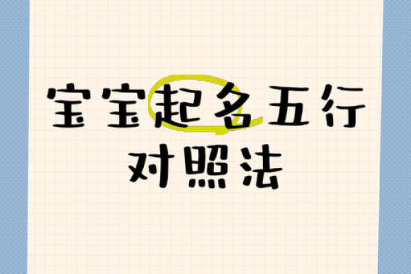 给宝宝起名字，如何通过八字调和五行