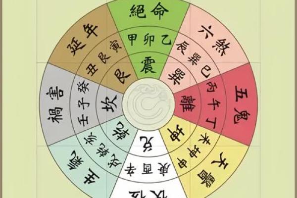 坐艮向坤风水秘籍：揭秘家居风水的黄金布局