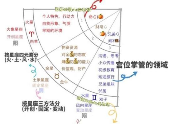 揭秘：星盘上的神秘力量，少星座的独家魅力