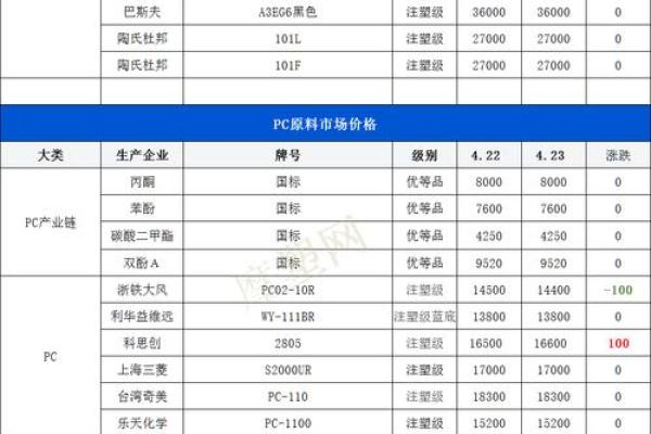 塑料制品公司起名指南，助力公司快速发展