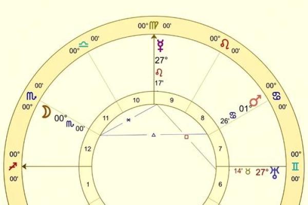 10月29日星座揭秘：这个特殊日子的你，运势如何？