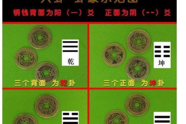 轻松学会六爻排盘宝起卦方法，快速提升占卜精准度