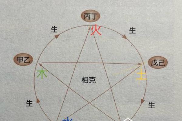 揭开天干引动透出的神秘面纱，命理全解析