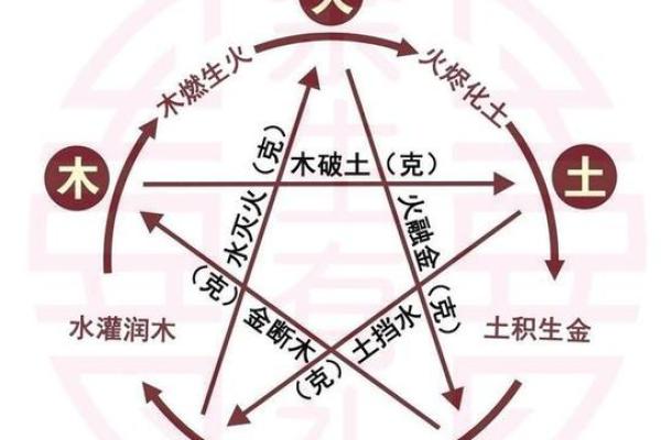 五行命理专家告诉你，胜字五行为何如此特别