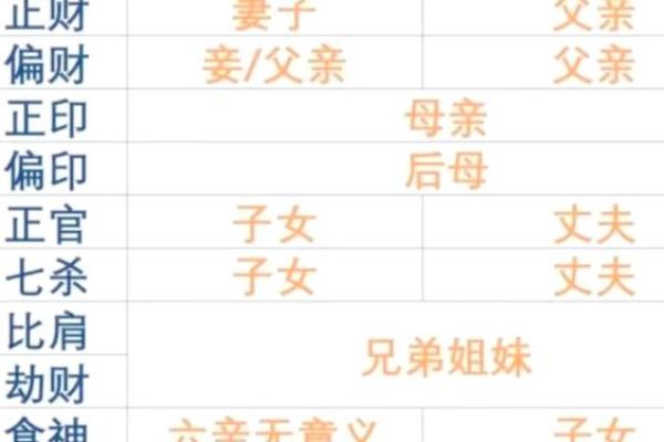 揭秘八字桃花命：揭秘你的命中桃花，邂逅真爱