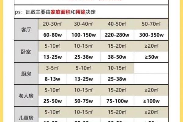 照明公司起名要避免的十大误区
