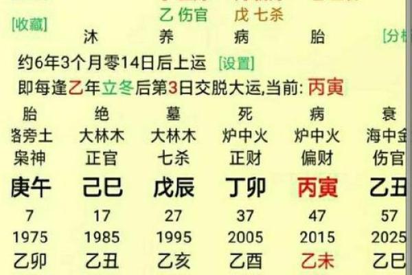 为什么八字眼在命理中如此重要？