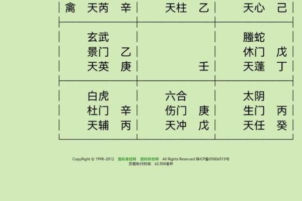 解密四柱排盘：如何通过阴历精准预测未来命运