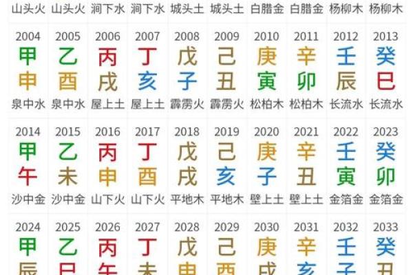 深入解析八字命理中的天干地支
