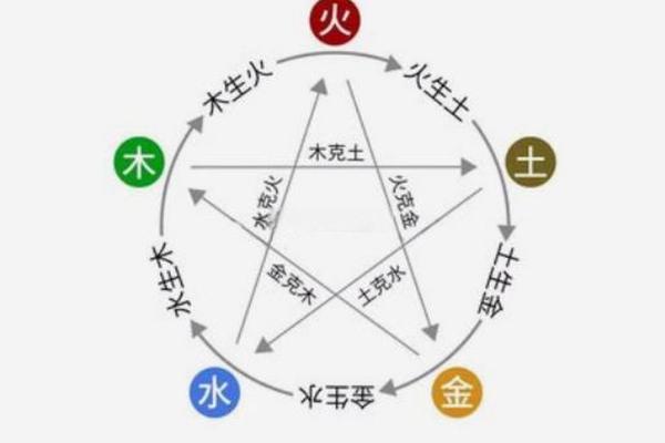 学会八字五行的调和技巧，命运不再难预测