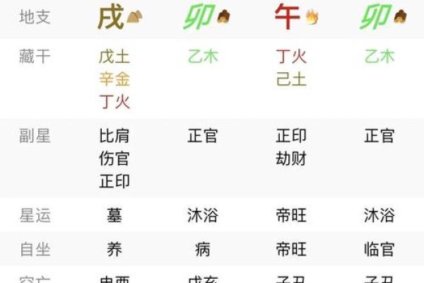 学会八字五行的调和技巧，命运不再难预测