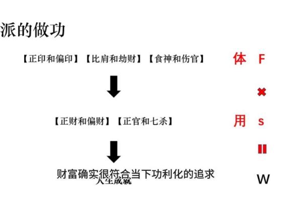盲派命理与传统命理的区别：哪种更能改变命运