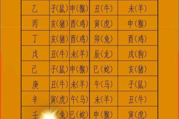 丁壬日时合：命运的天机如何在此展现