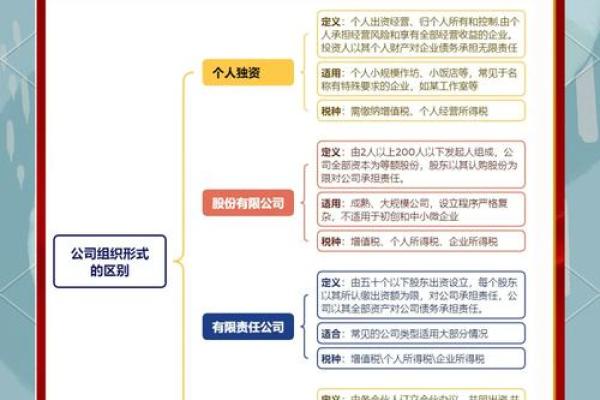 揭秘公司名字成功背后的关键要素