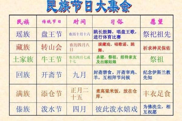 五彩斑斓的民族盛宴：揭秘各民族独具特色的节日习俗