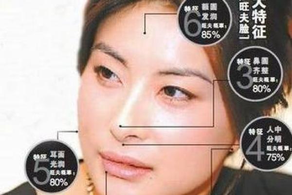 揭秘这些面相特征的女人，注定命运不凡