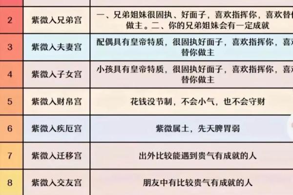 紫微命格排盘：如何准确解读命运中的星象变化