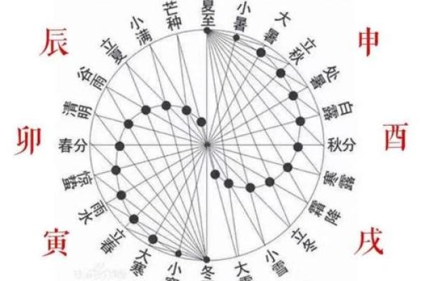 紫微命格排盘：如何准确解读命运中的星象变化