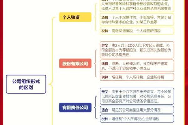 起个响亮的公司名，教你如何顺利注册