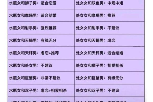 情侣配对：星座指数告诉你最匹配的TA