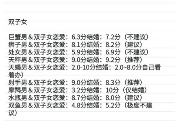 情侣配对：星座指数告诉你最匹配的TA