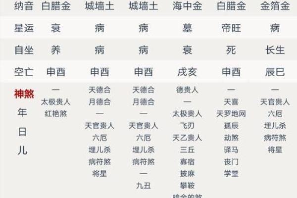 生辰八字流年如何影响你的财富与事业运