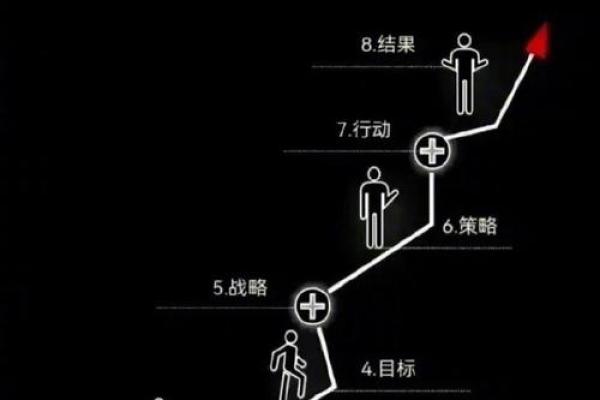 霍金八字透视人生轨迹
